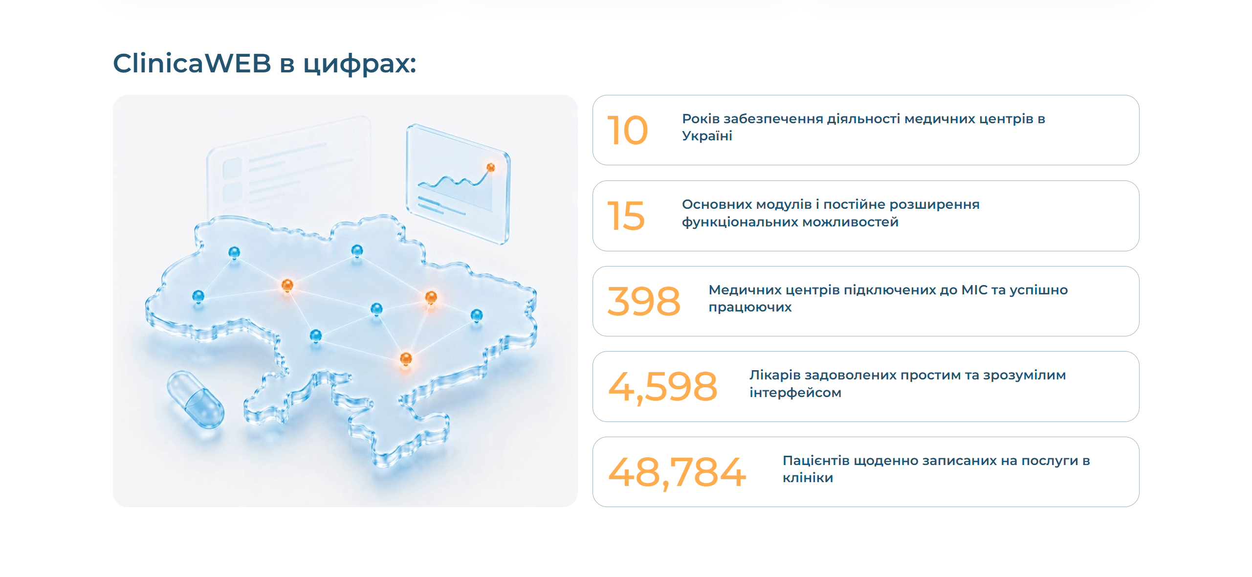 Результати роботи медичної інформаційної системи Clinica Web у цифрах